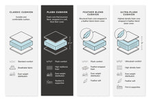 Load image into Gallery viewer, Kellway Sectional