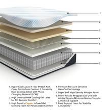 Load image into Gallery viewer, Millennium Luxury Plush Gel Latex Hybrid Mattress
